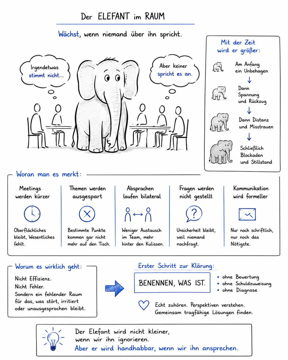 Der Elefant im Raum