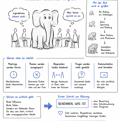 Der Elefant im Raum