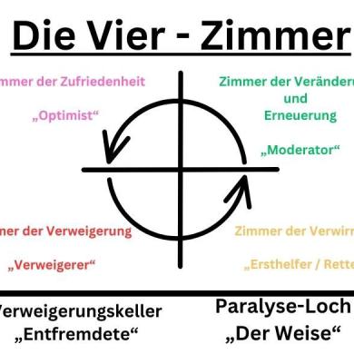 Die-Vier-Zimmer
