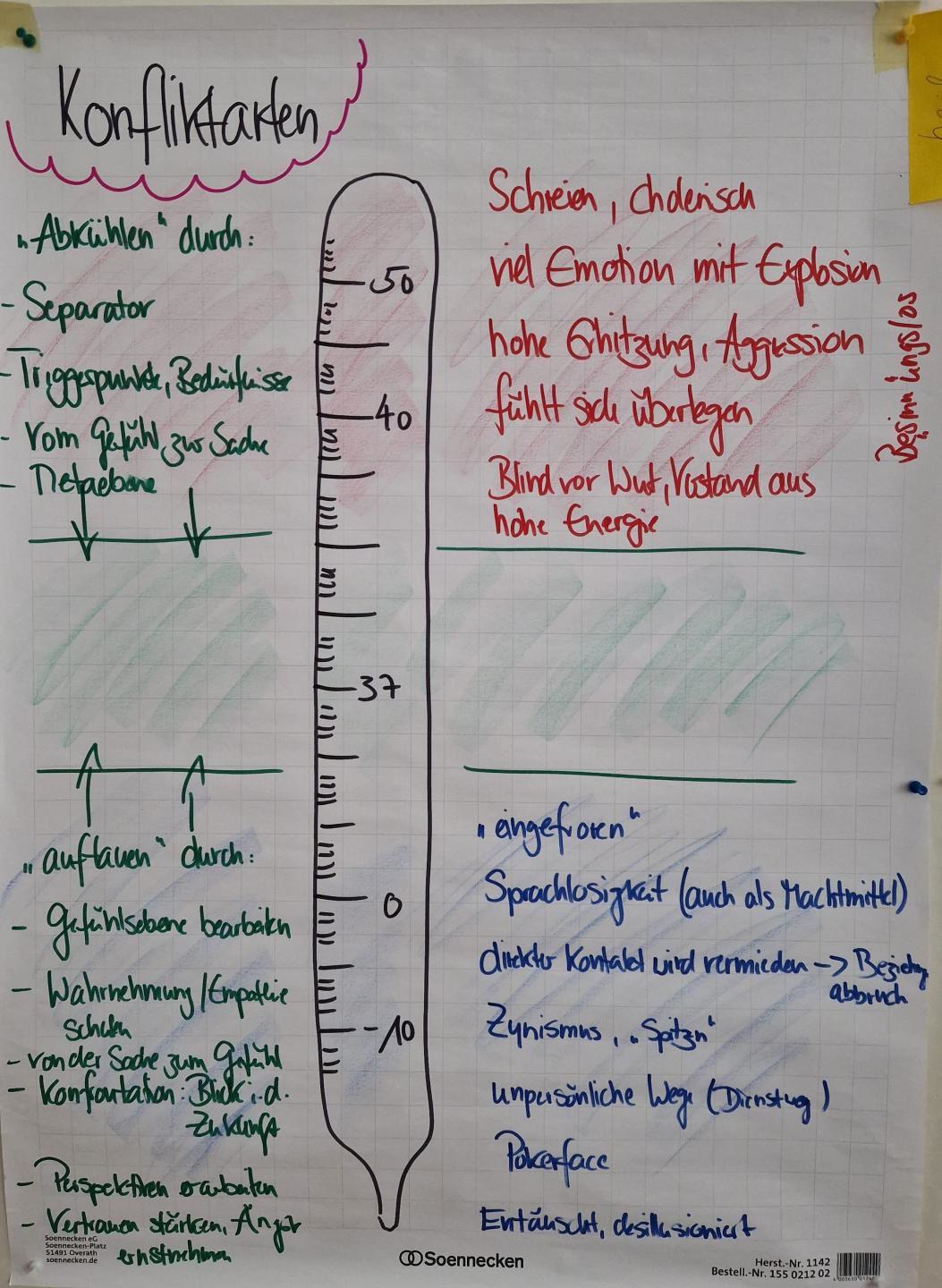 heiß kalt