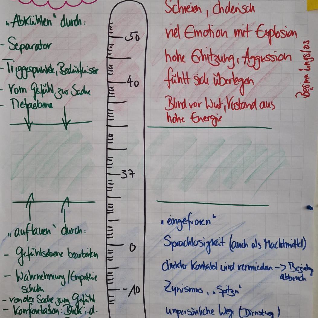 heiß kalt