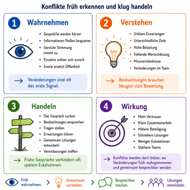 Konflikte klug lösen